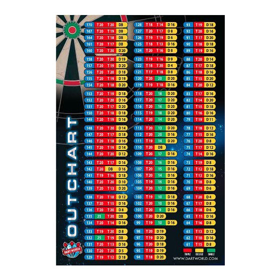 Out Chart 18x24" Poster – D&L Billiards